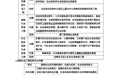 专题37人与环境、生态工程（解析版）_2024年新高考资料_3.2024专项复习_备战2024年高考生物一轮复习重难点专项突破_专题37人与环境、生态工程-备战2024年高考生物一轮复习重难点专项突破