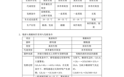 专题36发酵技术与发酵工程的应用（串讲）（解析版）_2024年新高考资料_1.2024一轮复习_备战2024年高考生物一轮复习串讲精练（新高考专用）