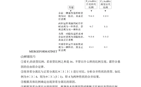 微专题8自由组合定律中的特殊比例及成因_2024年新高考资料_1.2024一轮复习_2024年高考生物一轮复习讲义（新人教版）_另附1套Word版题库_必修2_第五单元遗传的基本规律