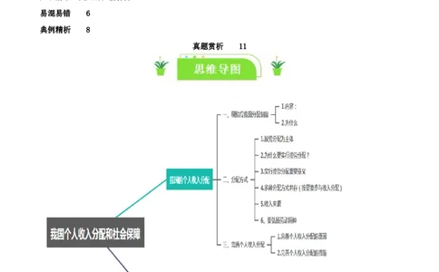 专题08我国个人收入分配和社会保障_新高考复习资料_2024年新高考资料_一轮复习资料_口袋书2024年高考政治一轮复习知识清单（新高考通用）