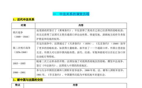 高考热点07中法建交60周年（讲义）（解析版）_2024年新高考资料_2.2024二轮复习_2024年高考历史二轮复习讲练测（新教材新高考）