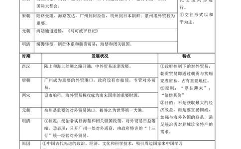 高考热点07中法建交60周年（讲义）（解析版）_2024年新高考资料_2.2024二轮复习_2024年高考历史二轮复习讲练测（新教材新高考）