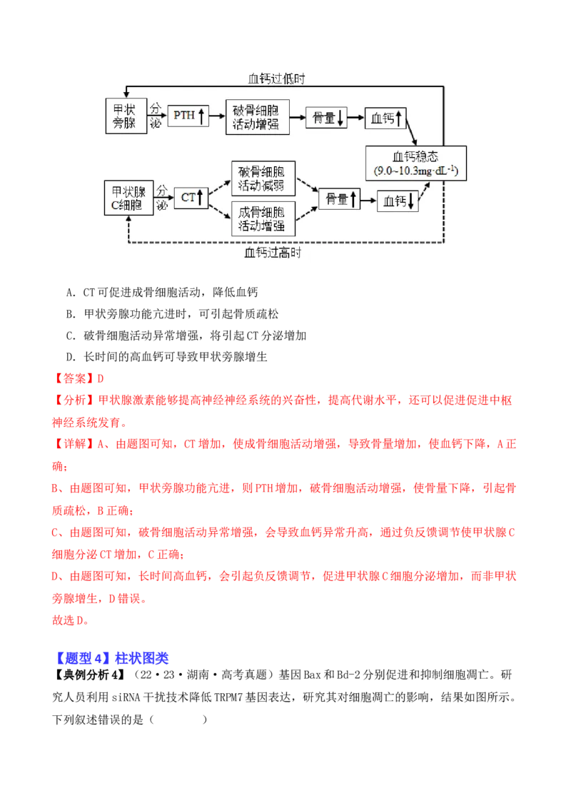 专题03&ldquo;信息&rdquo;类题型&mdash;&mdash;善用转化法（解析版）_2024年新高考资料_2.2024二轮复习_2024年高考生物二轮热点题型归纳与变式演练（新高考通用）