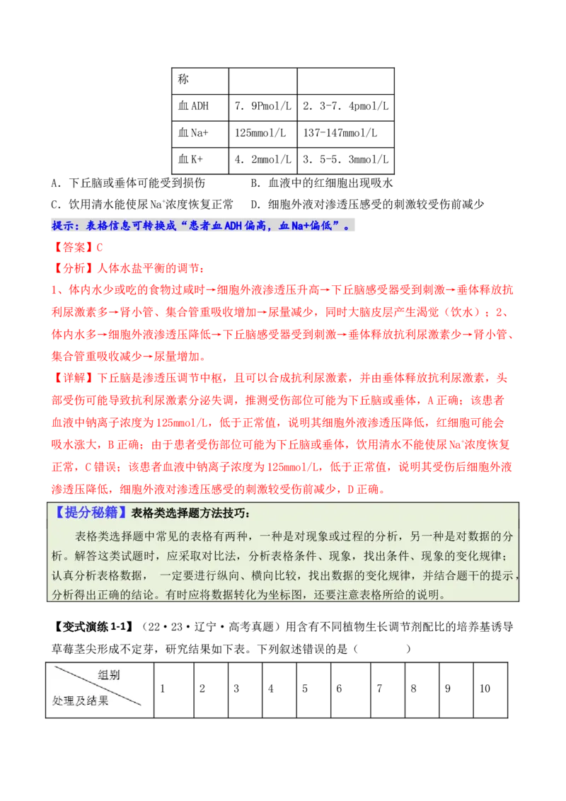 专题03&ldquo;信息&rdquo;类题型&mdash;&mdash;善用转化法（解析版）_2024年新高考资料_2.2024二轮复习_2024年高考生物二轮热点题型归纳与变式演练（新高考通用）