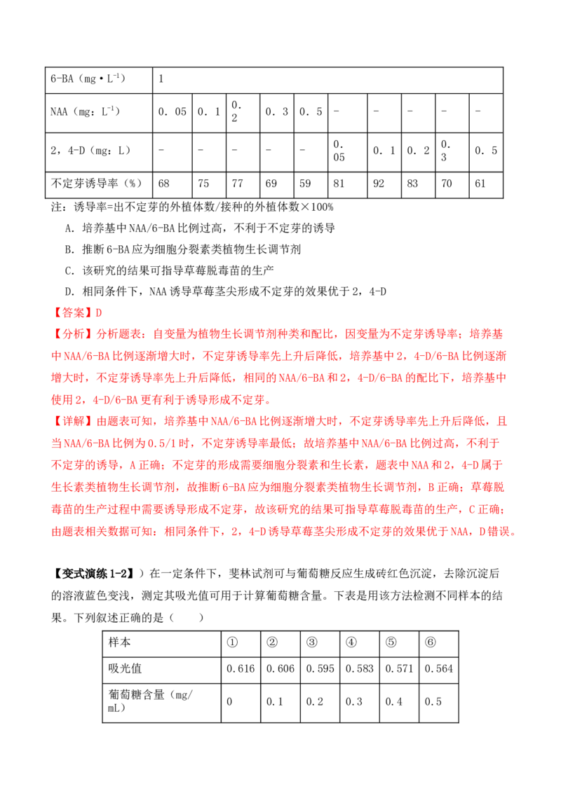 专题03&ldquo;信息&rdquo;类题型&mdash;&mdash;善用转化法（解析版）_2024年新高考资料_2.2024二轮复习_2024年高考生物二轮热点题型归纳与变式演练（新高考通用）