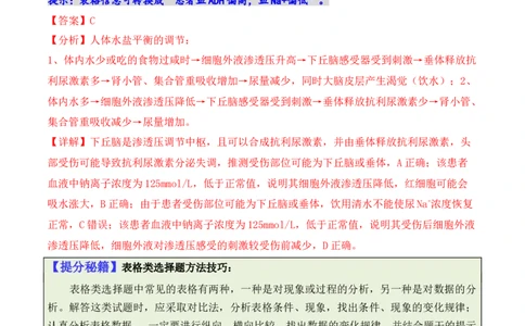 专题03&ldquo;信息&rdquo;类题型&mdash;&mdash;善用转化法（解析版）_2024年新高考资料_2.2024二轮复习_2024年高考生物二轮热点题型归纳与变式演练（新高考通用）