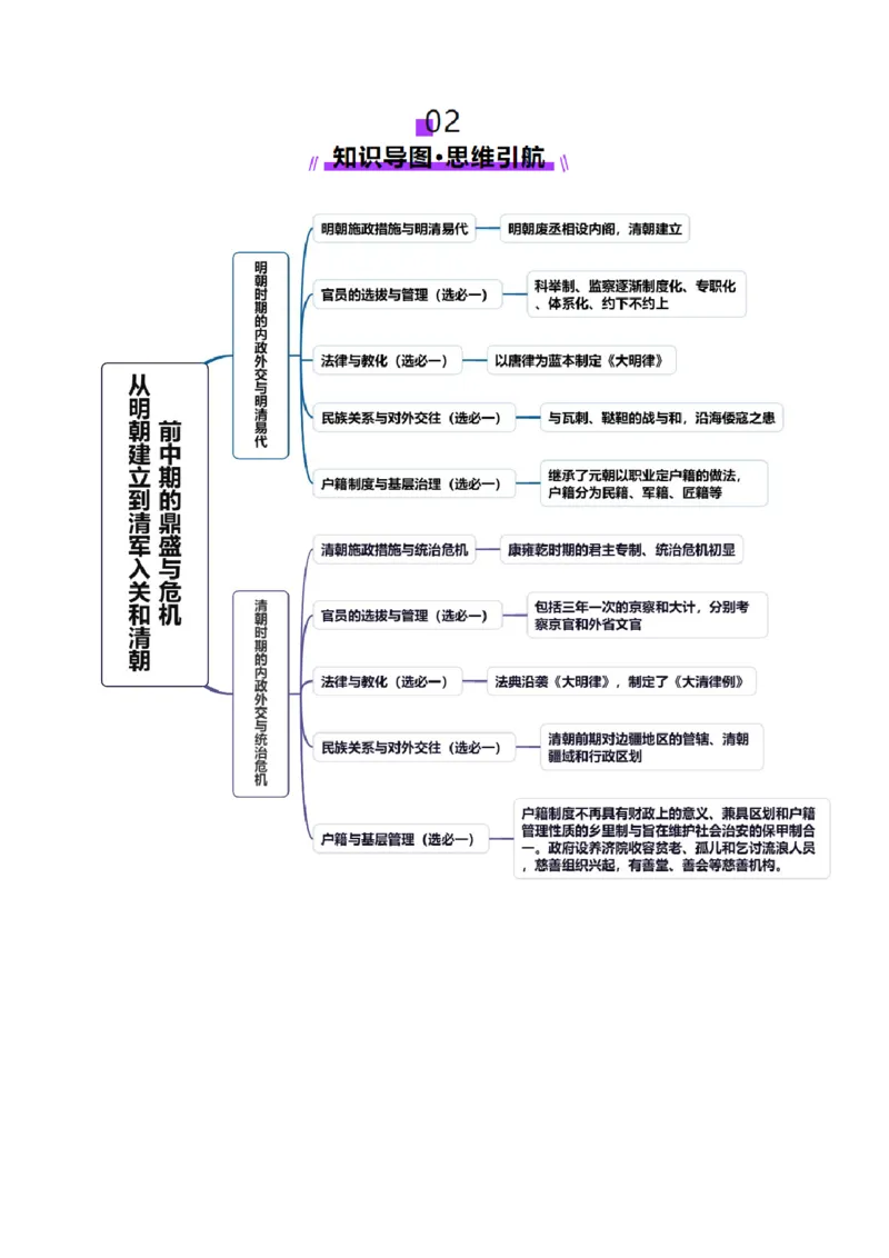第08讲从明朝建立到清军入关和清朝前中期的鼎盛与危机（讲义）（解析版）_2025年新高考资料_一轮复习_2025年高考历史一轮复习讲练测（新教材新高考）（完结）_讲义+练习