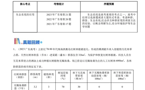 押广东卷第19题生态系统的应用（原卷版）_2024年新高考资料_5.2024三轮冲刺_备战2024年高考生物临考题号押题（广东专用）323137816