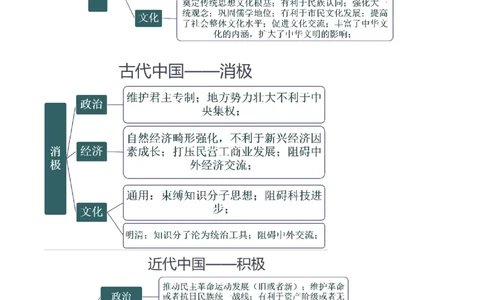 重难点23评价类材料题解答技巧（解析版）_2024年新高考资料_3.2024专项复习_2024年高考历史热点&middot;重点&middot;难点专练（新高考专用）