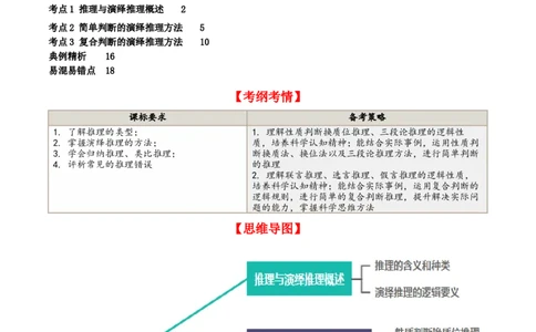 第06课掌握演绎推理方法（精品讲义）_新高考复习资料_2024年新高考资料_一轮复习资料_完2024年高考政治一轮复习考点帮（课件+讲义+练习）（新教材新高考）