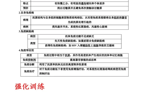 专题30免疫失调和免疫学的应用（原卷版)_2024年新高考资料_3.2024专项复习_备战2024年高考生物一轮复习重难点专项突破