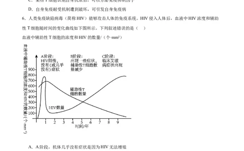 专题30免疫失调和免疫学的应用（原卷版)_2024年新高考资料_3.2024专项复习_备战2024年高考生物一轮复习重难点专项突破