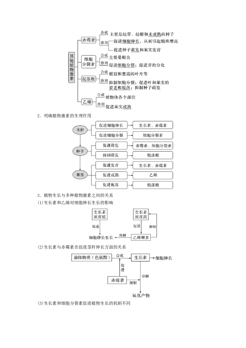 专题27植物生命活动的调节（串讲）（原卷版）_2024年新高考资料_1.2024一轮复习_备战2024年高考生物一轮复习串讲精练（新高考专用）