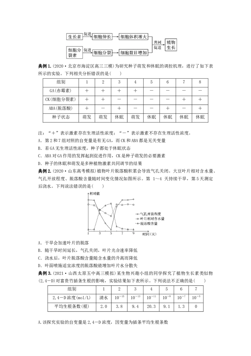 专题27植物生命活动的调节（串讲）（原卷版）_2024年新高考资料_1.2024一轮复习_备战2024年高考生物一轮复习串讲精练（新高考专用）