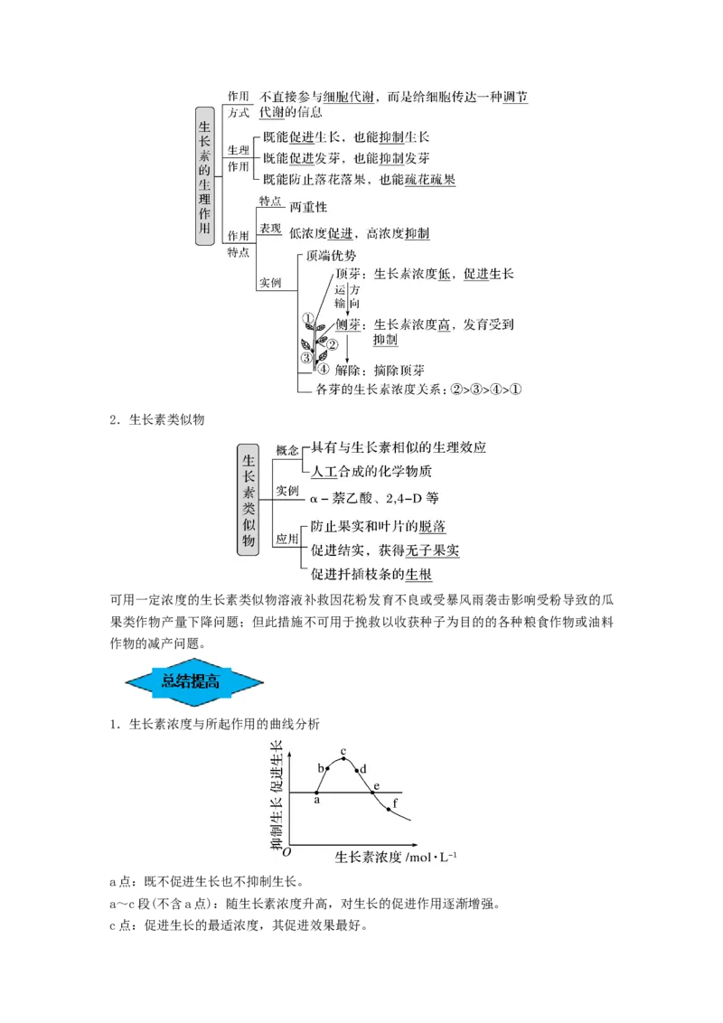 专题27植物生命活动的调节（串讲）（原卷版）_2024年新高考资料_1.2024一轮复习_备战2024年高考生物一轮复习串讲精练（新高考专用）