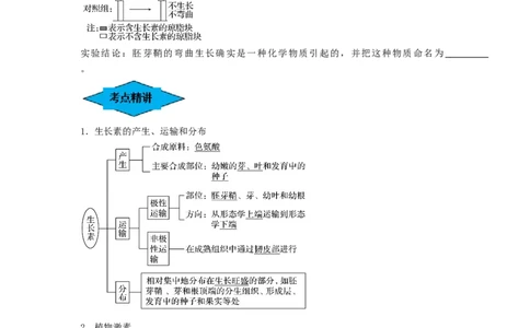 专题27植物生命活动的调节（串讲）（原卷版）_2024年新高考资料_1.2024一轮复习_备战2024年高考生物一轮复习串讲精练（新高考专用）