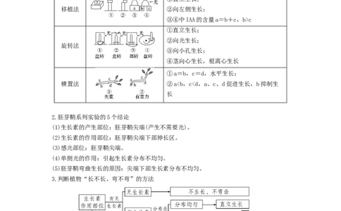 专题27植物生命活动的调节（串讲）（原卷版）_2024年新高考资料_1.2024一轮复习_备战2024年高考生物一轮复习串讲精练（新高考专用）