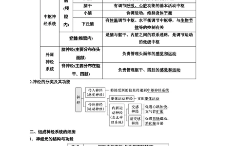 专题26神经调节（原卷版)_2024年新高考资料_3.2024专项复习_备战2024年高考生物一轮复习重难点专项突破_专题26神经调节-备战2024年高考生物一轮复习重难点专项突破