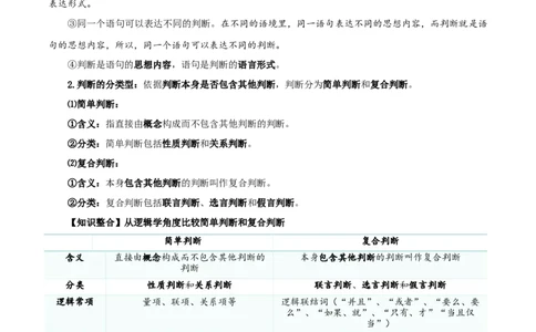 第05课正确运用判断（精品讲义）_新高考复习资料_2024年新高考资料_一轮复习资料_完2024年高考政治一轮复习考点帮（课件+讲义+练习）（新教材新高考）_选择性必修三《逻辑与法律》