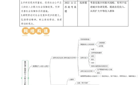 第04课我国的个人收入分配与社会保障（讲义）（原卷版）_新高考复习资料_2024年新高考资料_一轮复习资料_完2024年高考政治一轮复习讲练测（课件+讲义+练习）（新教材新高考）