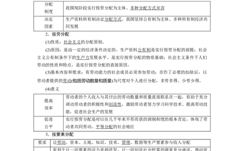 第04课我国的个人收入分配与社会保障（讲义）（原卷版）_新高考复习资料_2024年新高考资料_一轮复习资料_完2024年高考政治一轮复习讲练测（课件+讲义+练习）（新教材新高考）
