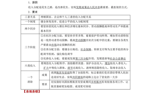 第04课我国的个人收入分配与社会保障（讲义）（原卷版）_新高考复习资料_2024年新高考资料_一轮复习资料_完2024年高考政治一轮复习讲练测（课件+讲义+练习）（新教材新高考）