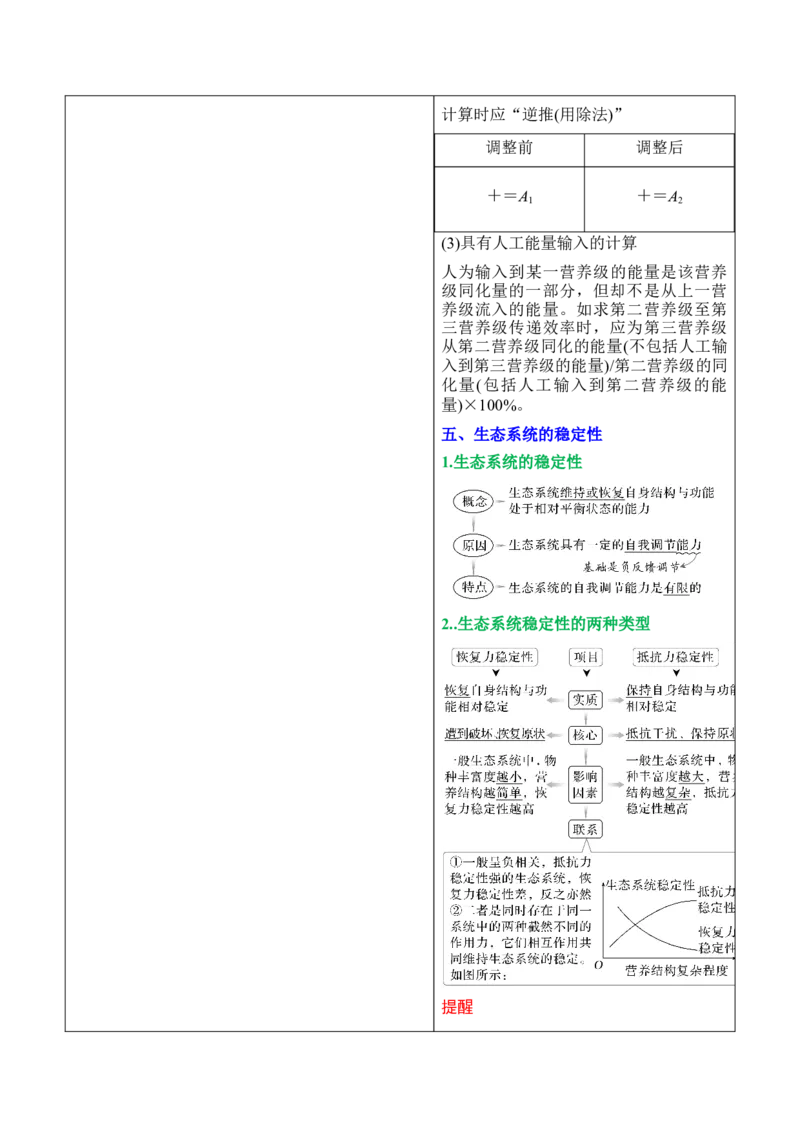 押新高考卷生物与环境（解析版）-备战2024年高考生物临考题号押题（新高考通用）(1)_2024年新高考资料_5.2024三轮冲刺_备战2024年高考生物临考题号押题（新高考通用）322745222