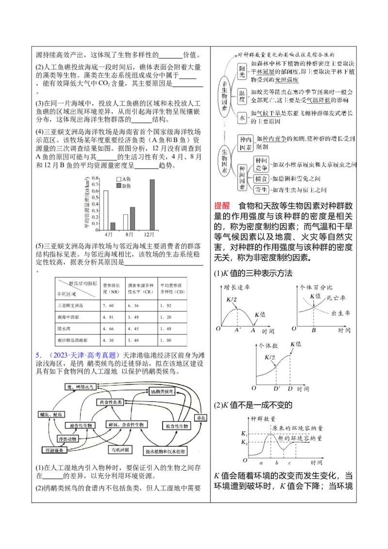 押新高考卷生物与环境（解析版）-备战2024年高考生物临考题号押题（新高考通用）(1)_2024年新高考资料_5.2024三轮冲刺_备战2024年高考生物临考题号押题（新高考通用）322745222