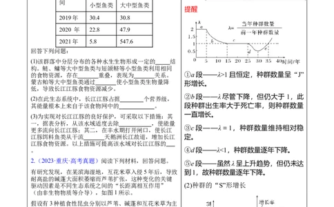 押新高考卷生物与环境（解析版）-备战2024年高考生物临考题号押题（新高考通用）(1)_2024年新高考资料_5.2024三轮冲刺_备战2024年高考生物临考题号押题（新高考通用）322745222