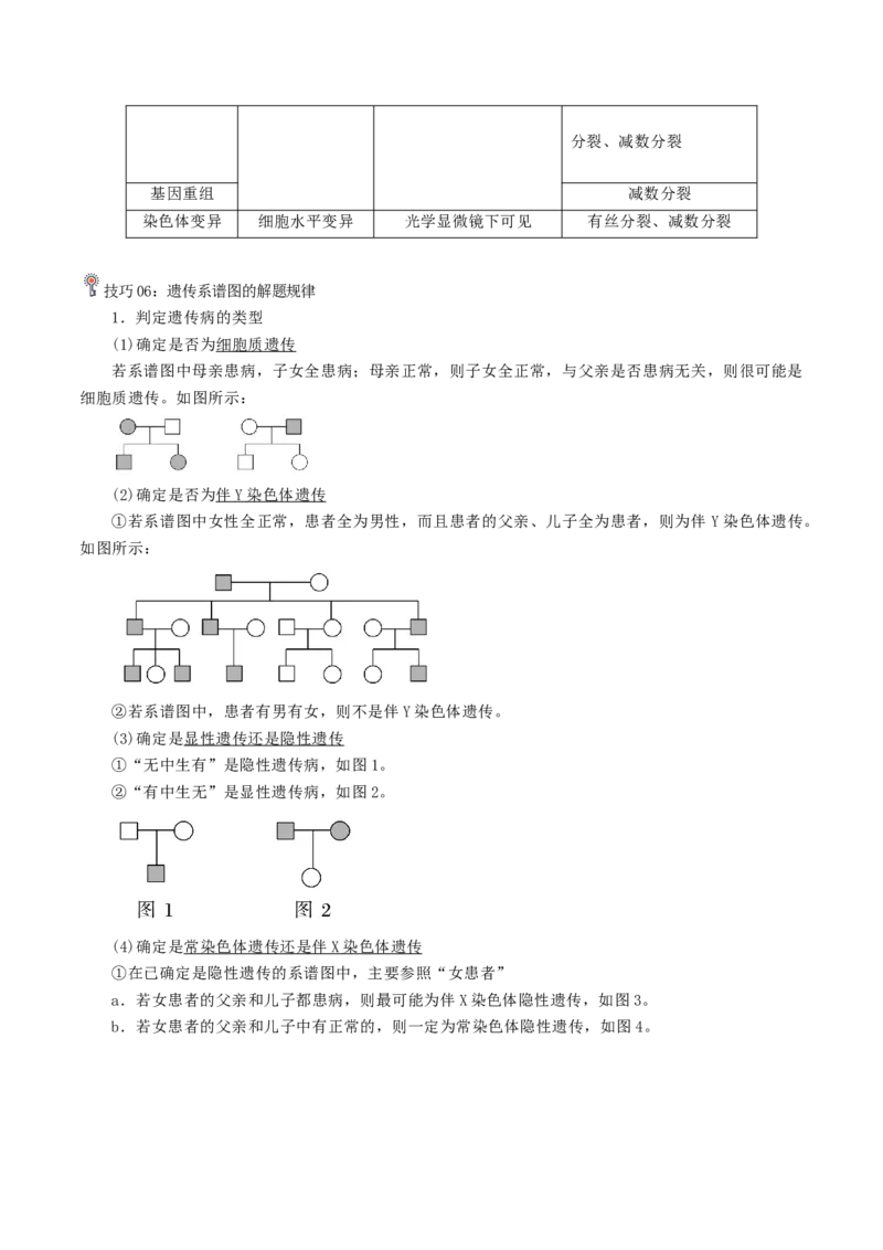 专题02遗传和进化（原卷版）_2024年新高考资料_3.2024专项复习_2024年高考生物热点&middot;重点&middot;难点专练（上海专用）