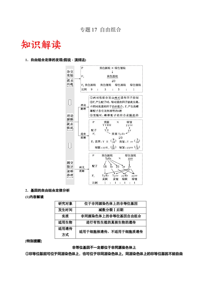 专题17自由组合（原卷版)_2024年新高考资料_3.2024专项复习_备战2024年高考生物一轮复习重难点专项突破_专题17自由组合定律