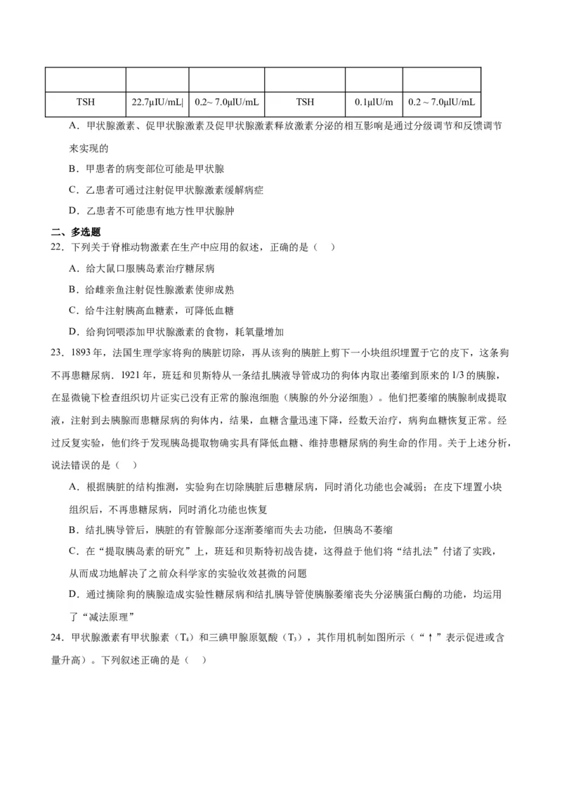 专题27体液调节（原卷版)_2024年新高考资料_3.2024专项复习_备战2024年高考生物一轮复习重难点专项突破_专题27体液调节-备战2024年高考生物一轮复习重难点专项突破