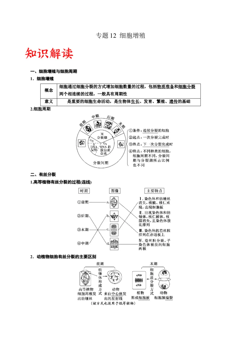 专题12细胞增殖（原卷版)_2024年新高考资料_3.2024专项复习_备战2024年高考生物一轮复习重难点专项突破_专题12细胞增殖