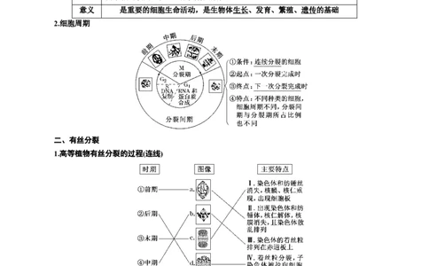 专题12细胞增殖（原卷版)_2024年新高考资料_3.2024专项复习_备战2024年高考生物一轮复习重难点专项突破_专题12细胞增殖