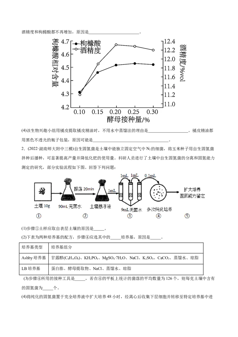 专题13发酵工程-2022年高考真题和模拟题生物分专题训练（学生版）_2024年新高考资料_1.2024一轮复习_赠2022年高考生物真题与模拟题分类
