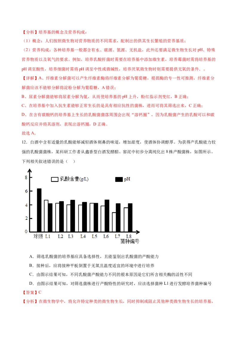专题39微生物的培养技术和应用（解析版）_2024年新高考资料_3.2024专项复习_备战2024年高考生物一轮复习重难点专项突破