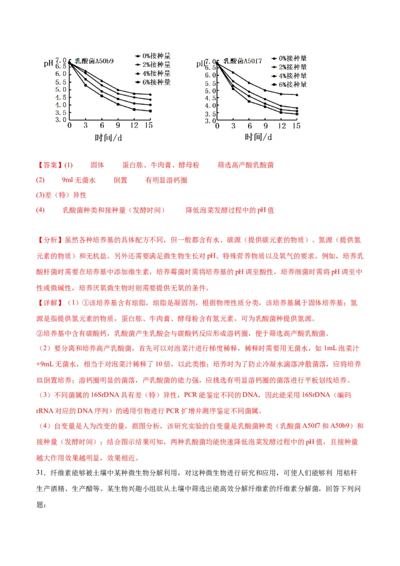 专题39微生物的培养技术和应用（解析版）_2024年新高考资料_3.2024专项复习_备战2024年高考生物一轮复习重难点专项突破