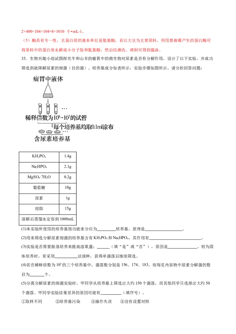 专题39微生物的培养技术和应用（解析版）_2024年新高考资料_3.2024专项复习_备战2024年高考生物一轮复习重难点专项突破