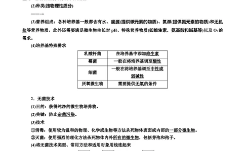专题39微生物的培养技术和应用（解析版）_2024年新高考资料_3.2024专项复习_备战2024年高考生物一轮复习重难点专项突破
