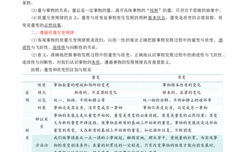 专题54理解质变互变_新高考复习资料_2024年新高考资料_一轮复习资料_口袋书2024年高考政治一轮复习知识清单（新高考通用）