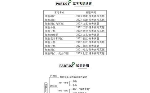 宝典07细胞的分化、衰老、凋亡和癌变（解析版）_2024年新高考资料_1.2024一轮复习_2024年高考生物一轮复习知识清单