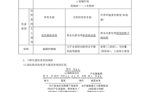 专题21染色体变异与育种（串讲）（原卷版）_2024年新高考资料_1.2024一轮复习_备战2024年高考生物一轮复习串讲精练（新高考专用）