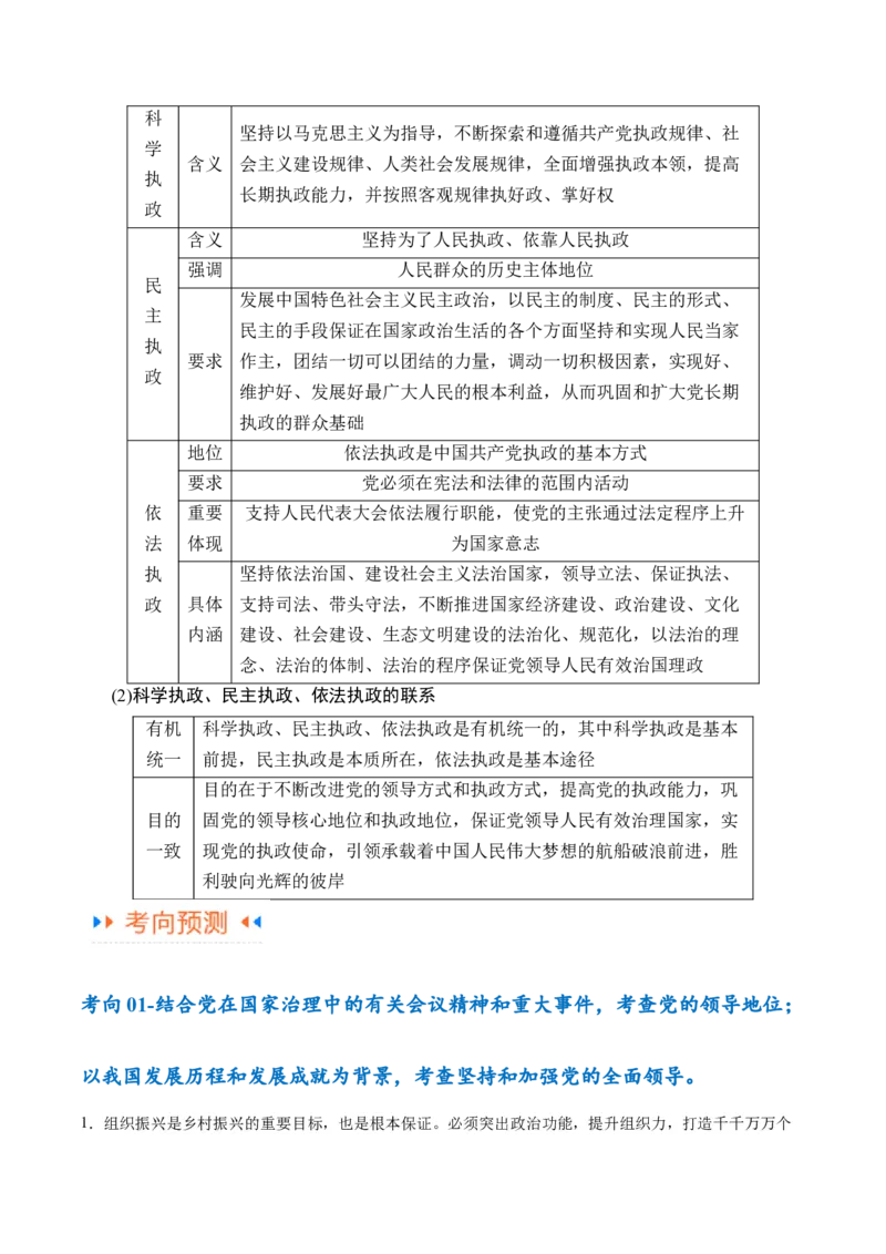 专题04建设篇&mdash;&mdash;全面从严治党（讲义）（原卷版）_新高考复习资料_2024年新高考资料_二轮复习资料_高频考点解密2024年高考政治二轮复习高频考点追踪与预测（新高考专用）_讲义