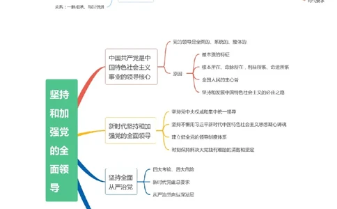 专题04建设篇&mdash;&mdash;全面从严治党（讲义）（原卷版）_新高考复习资料_2024年新高考资料_二轮复习资料_高频考点解密2024年高考政治二轮复习高频考点追踪与预测（新高考专用）_讲义