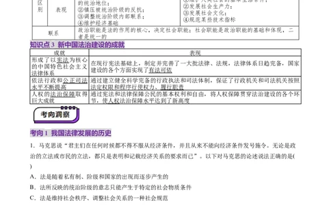 第15讲治国理政的基本方式（讲义）（解析版）_新高考复习资料_2025年新高考资料_2025年高考政治一轮复习讲练测（新教材新高考）