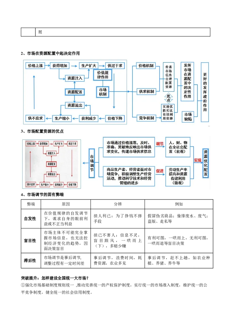 专题03我国的基本经济制度（讲义）（原卷版）_新高考复习资料_2024年新高考资料_二轮复习资料_2024年高考政治二轮复习讲练测（新教材新高考）_配套讲义（原卷版+解析版）