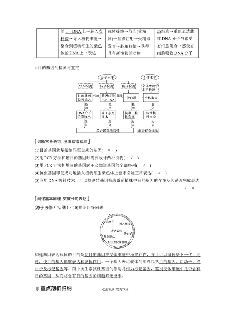 2022年高考生物一轮复习第10单元第33讲　基因工程_新高考复习资料_2022年新高考复习资料_2022年一轮复习最新版_1.2022年高考生物一轮复习全国通用版