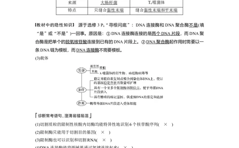 2022年高考生物一轮复习第10单元第33讲　基因工程_新高考复习资料_2022年新高考复习资料_2022年一轮复习最新版_1.2022年高考生物一轮复习全国通用版