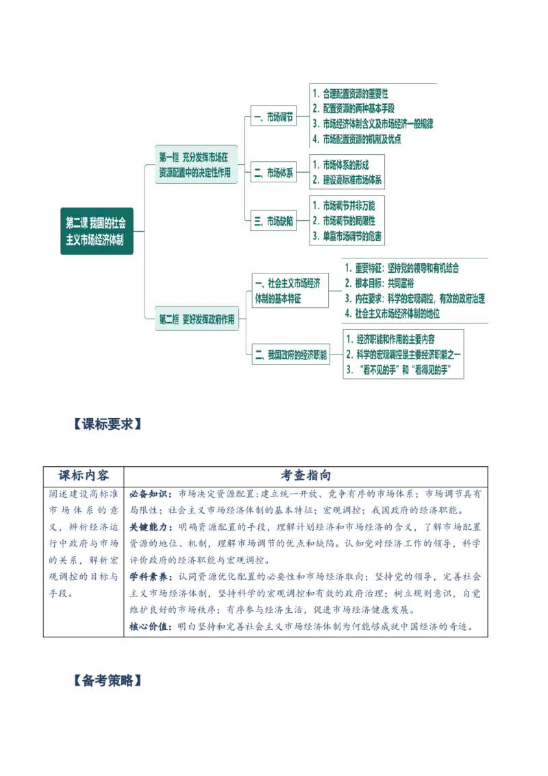 必修二《经济与社会》知识清单-上好课2025年高考政治一轮复习知识清单（新高考专用）_新高考复习资料_2025年新高考资料_2025年高考政治一轮复习知识清单