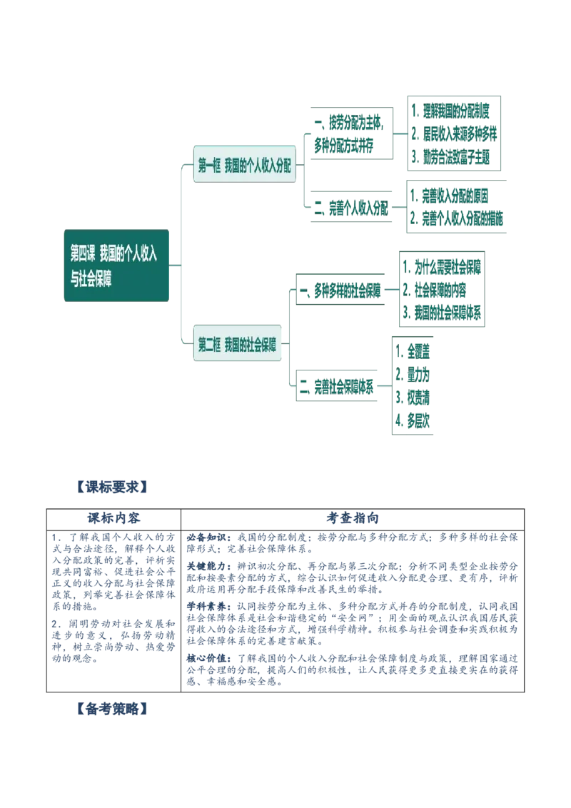 必修二《经济与社会》知识清单-上好课2025年高考政治一轮复习知识清单（新高考专用）_新高考复习资料_2025年新高考资料_2025年高考政治一轮复习知识清单